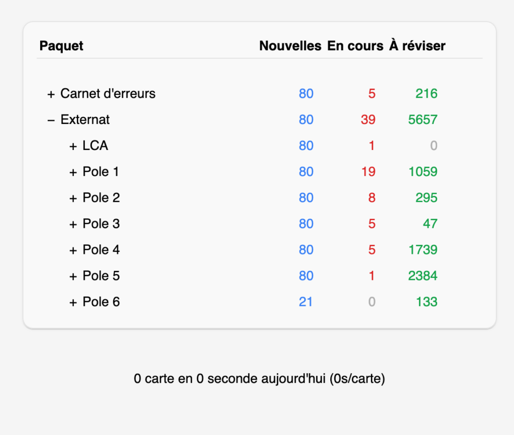 Capture d’écran d’Anki : liste des paquets (Carnet d’erreurs, Externat, LCA, Pôles 1 à 6) avec les cartes nouvelles, en cours et à réviser
